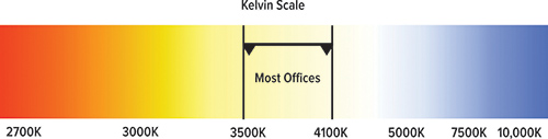 ThinkLite Kelvin Scale