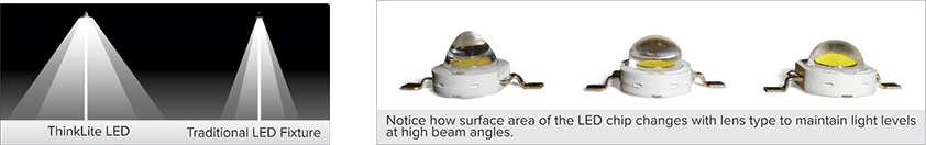 LED Light beam Angle